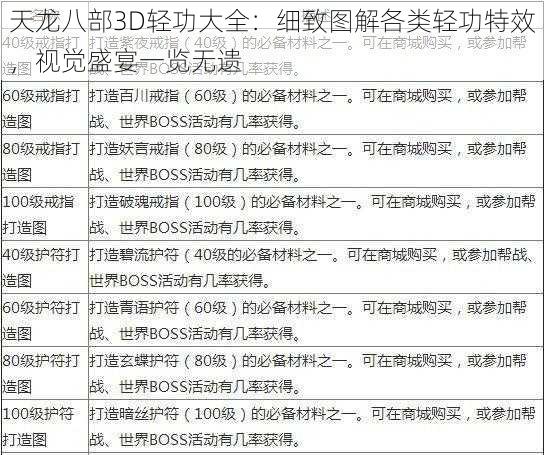 天龙八部3D轻功大全:细致图解各类轻功特效,视觉盛宴一览无遗