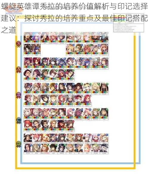 螺旋英雄谭秀拉的培养价值解析与印记选择建议:探讨秀拉的培养重点及最佳印记搭配之道