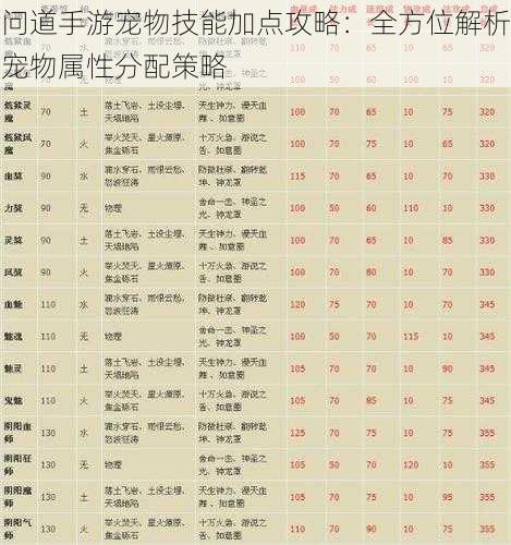问道手游宠物技能加点攻略:全方位解析宠物属性分配策略