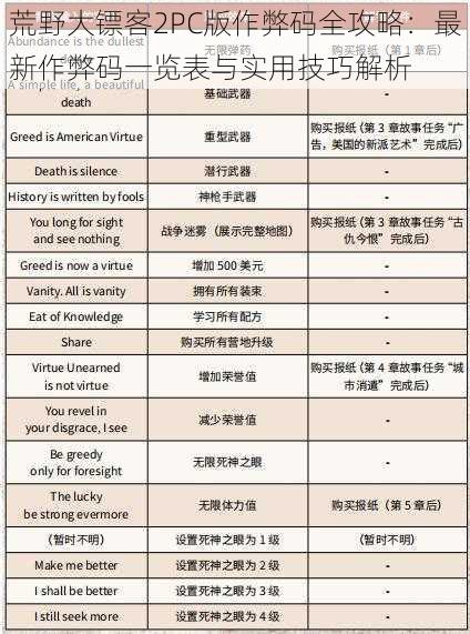 荒野大镖客2PC版作弊码全攻略:最新作弊码一览表与实用技巧解析