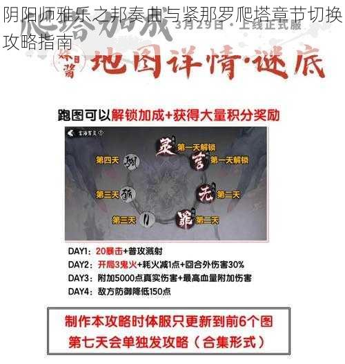 阴阳师雅乐之邦奏曲与紧那罗爬塔章节切换攻略指南