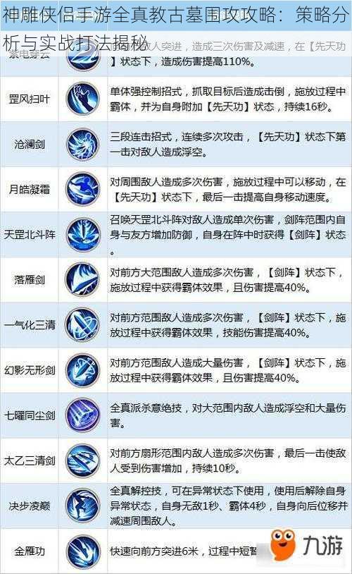 神雕侠侣手游全真教古墓围攻攻略:策略分析与实战打法揭秘