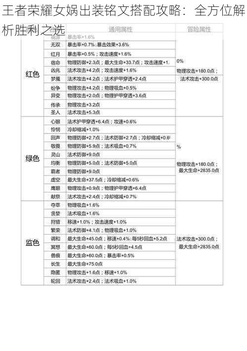 王者荣耀女娲出装铭文搭配攻略:全方位解析胜利之选