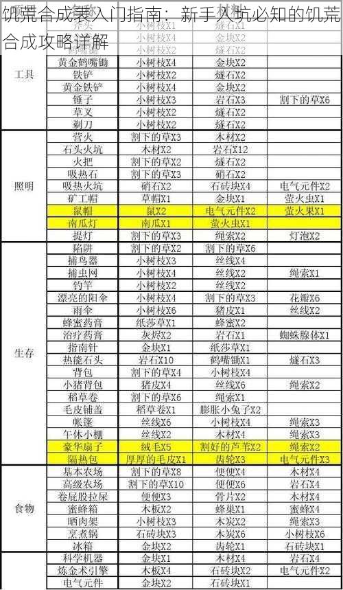 饥荒合成表入门指南:新手入坑必知的饥荒合成攻略详解