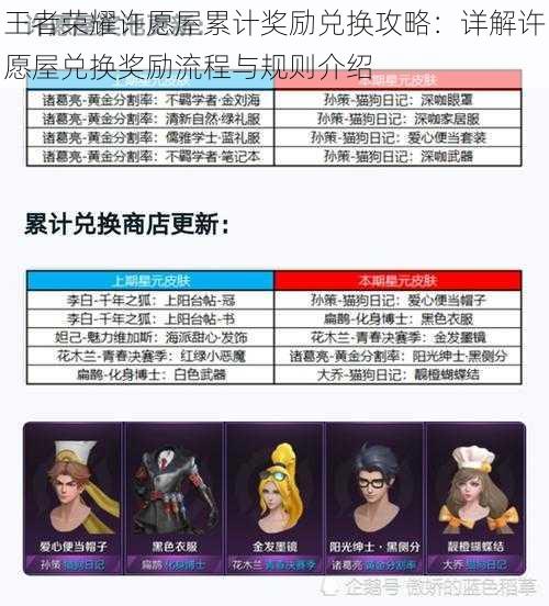 王者荣耀许愿屋累计奖励兑换攻略:详解许愿屋兑换奖励流程与规则介绍