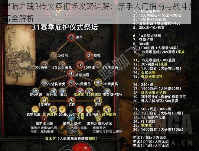 黑暗之魂3传火祭祀场攻略详解:新手入门指南与战斗技巧全解析