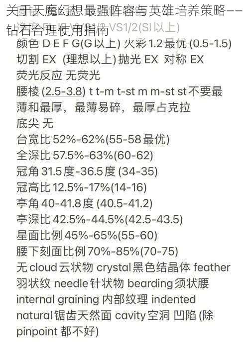 关于天魔幻想最强阵容与英雄培养策略——钻石合理使用指南