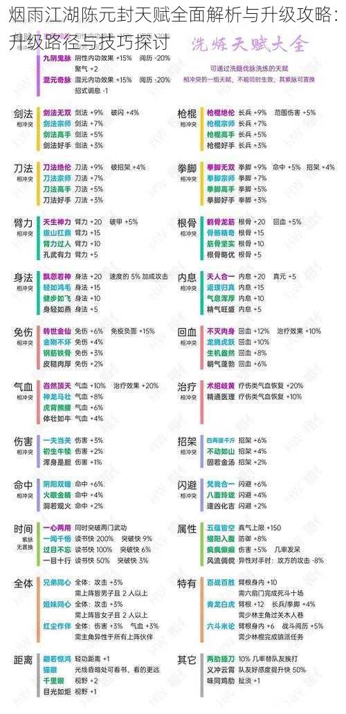烟雨江湖陈元封天赋全面解析与升级攻略:升级路径与技巧探讨