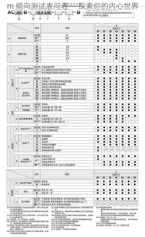 m 倾向测试表问卷——探索你的内心世界