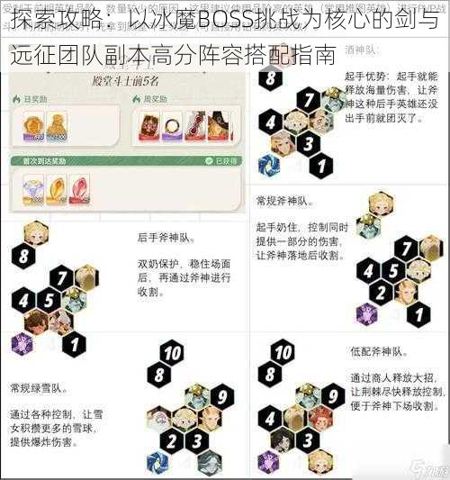 探索攻略:以冰魔BOSS挑战为核心的剑与远征团队副本高分阵容搭配指南