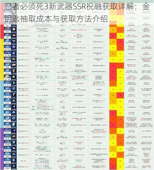 忍者必须死3新武器SSR祝融获取详解:金钥匙抽取成本与获取方法介绍