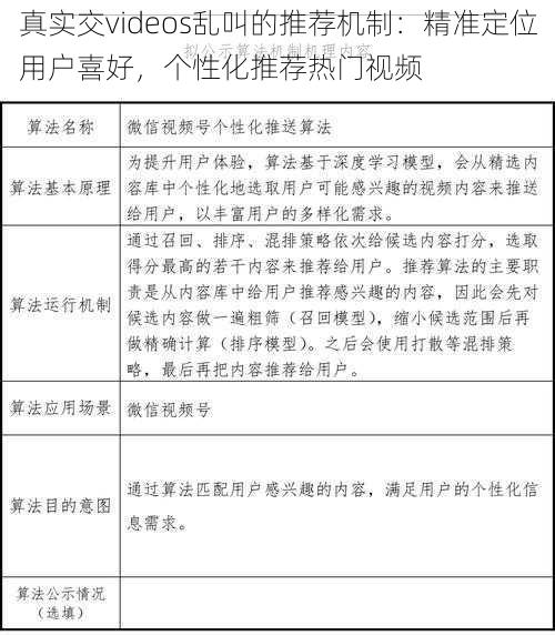 真实交videos乱叫的推荐机制:精准定位用户喜好,个性化推荐热门视频