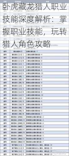 卧虎藏龙猎人职业技能深度解析:掌握职业技能,玩转猎人角色攻略