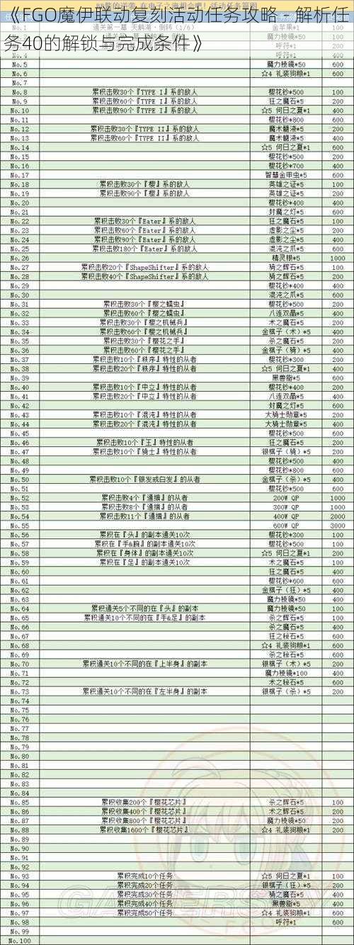 《FGO魔伊联动复刻活动任务攻略 - 解析任务40的解锁与完成条件》