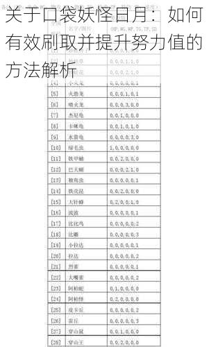 关于口袋妖怪日月:如何有效刷取并提升努力值的方法解析
