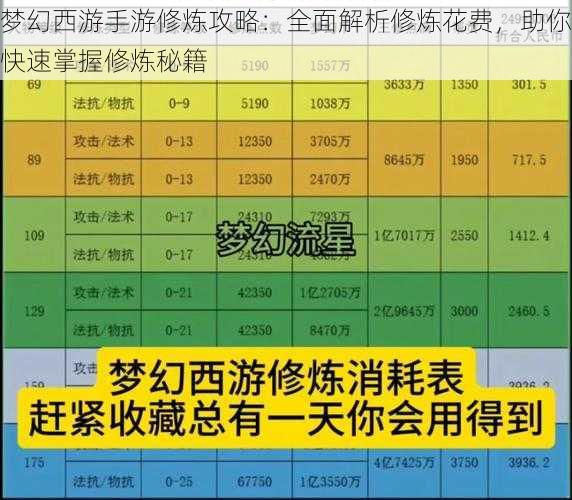 梦幻西游手游修炼攻略:全面解析修炼花费,助你快速掌握修炼秘籍