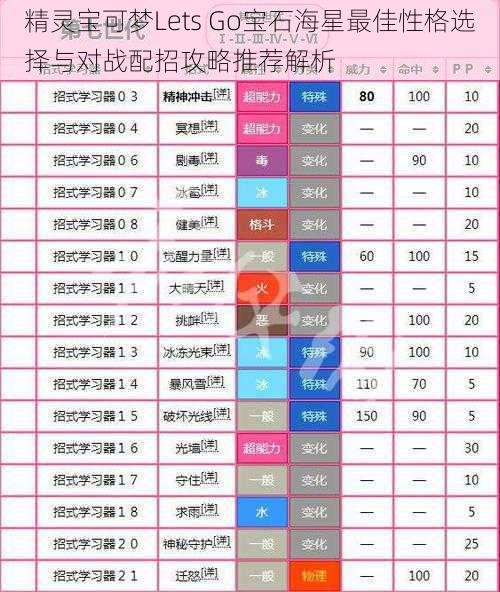 精灵宝可梦Lets Go宝石海星最佳性格选择与对战配招攻略推荐解析
