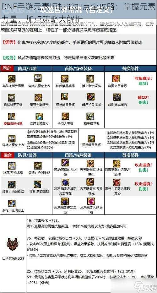 DNF手游元素师技能加点全攻略:掌握元素力量,加点策略大解析