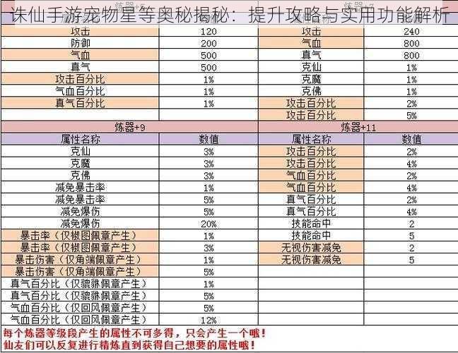 诛仙手游宠物星等奥秘揭秘:提升攻略与实用功能解析