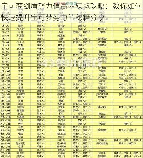 宝可梦剑盾努力值高效获取攻略:教你如何快速提升宝可梦努力值秘籍分享