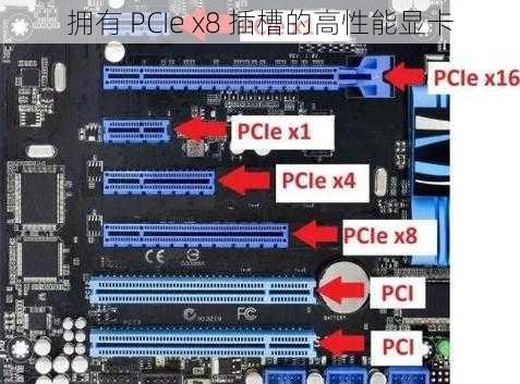 拥有 PCIe x8 插槽的高性能显卡