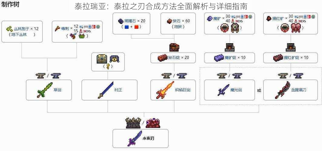 泰拉瑞亚:泰拉之刃合成方法全面解析与详细指南