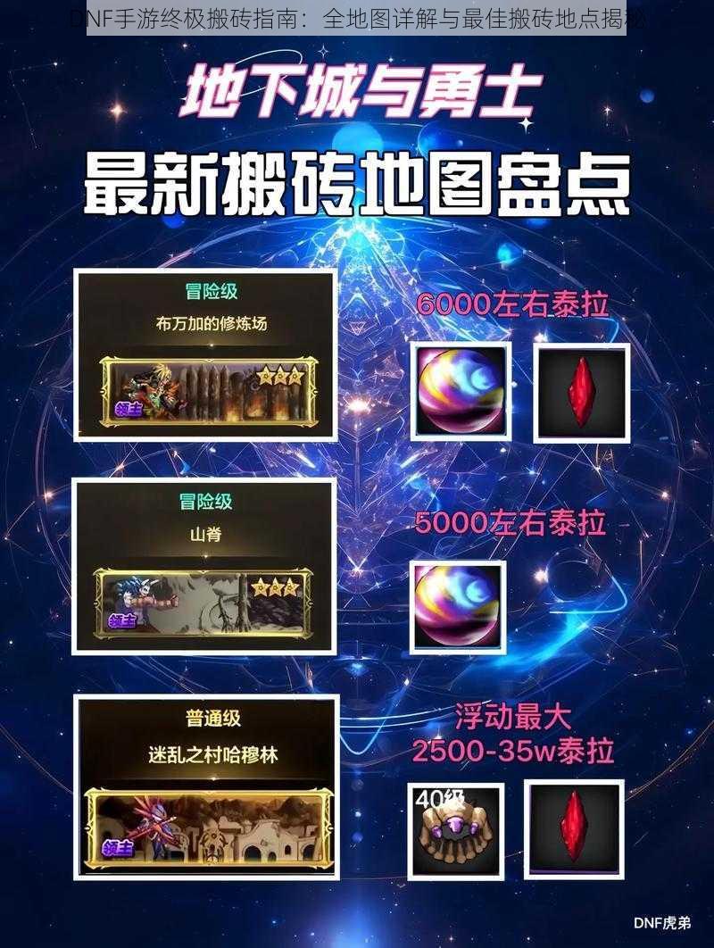 DNF手游终极搬砖指南:全地图详解与最佳搬砖地点揭秘