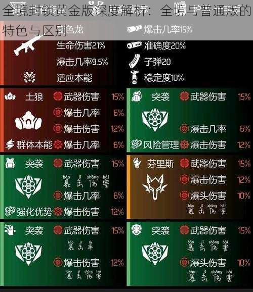 全境封锁黄金版深度解析:全境与普通版的特色与区别