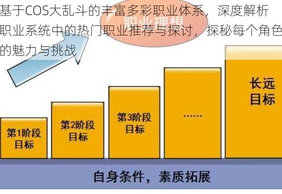 基于COS大乱斗的丰富多彩职业体系,深度解析职业系统中的热门职业推荐与探讨,探秘每个角色的魅力与挑战