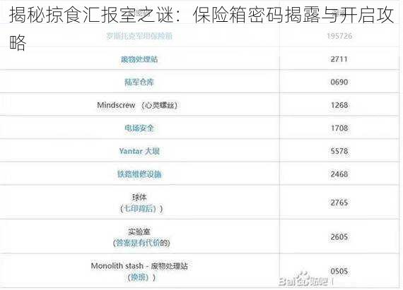揭秘掠食汇报室之谜:保险箱密码揭露与开启攻略