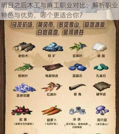 明日之后木工与麻工职业对比:解析职业特色与优势,哪个更适合你?