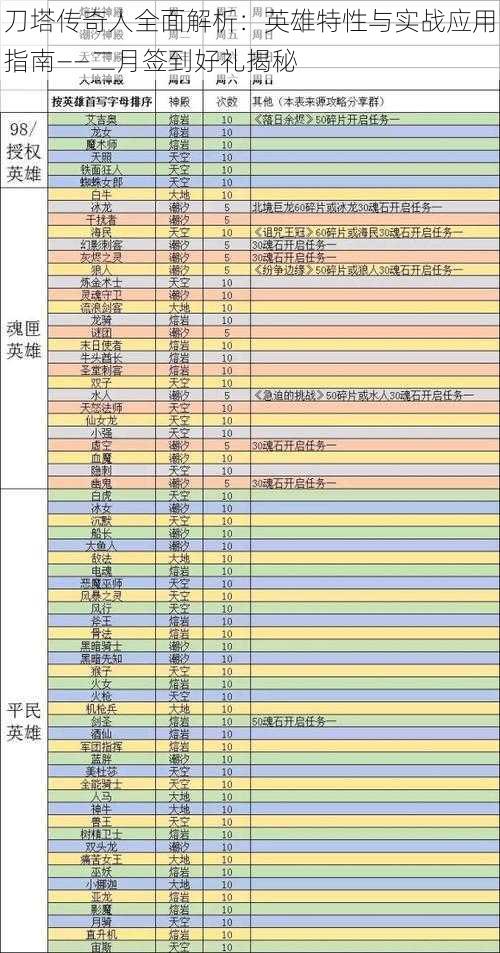 刀塔传奇人全面解析:英雄特性与实战应用指南——二月签到好礼揭秘