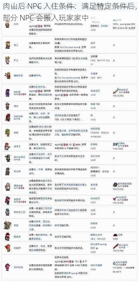 肉山后 NPC 入住条件:满足特定条件后,部分 NPC 会搬入玩家家中