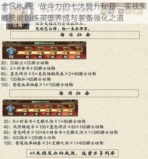 全民水浒:战斗力的七大提升秘籍:实战策略技能训练英雄养成与装备强化之道