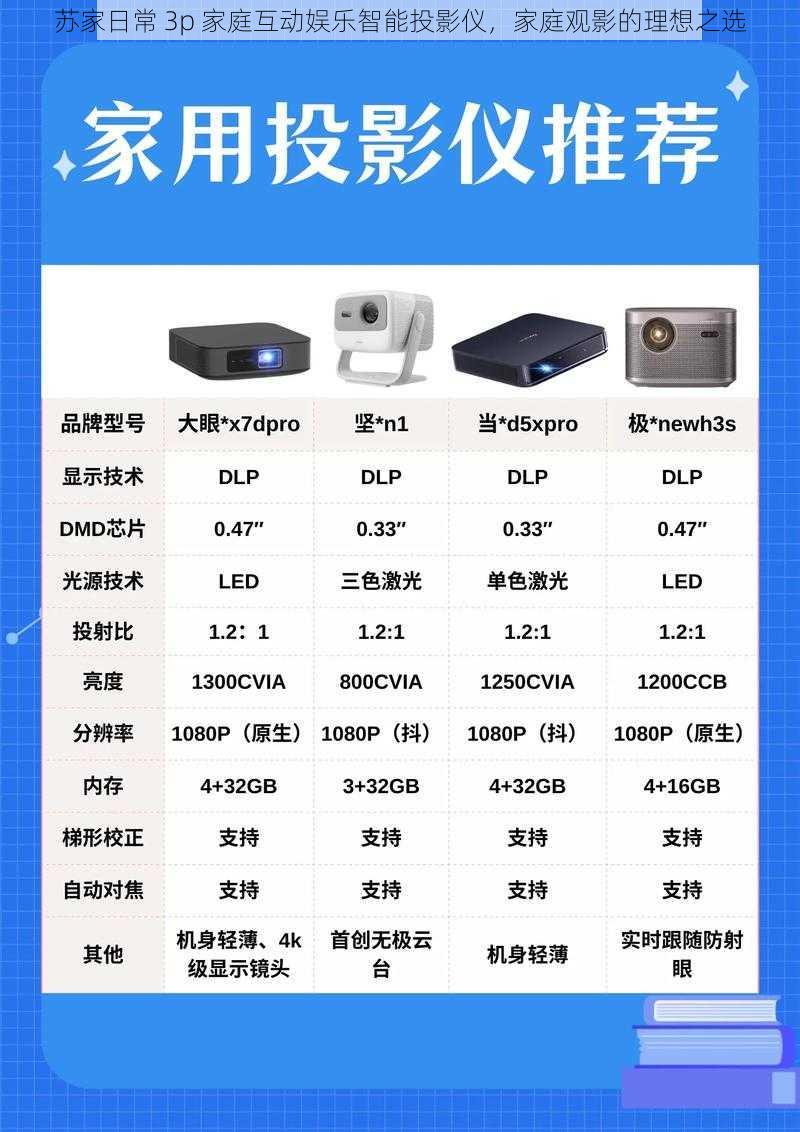 苏家日常 3p 家庭互动娱乐智能投影仪,家庭观影的理想之选