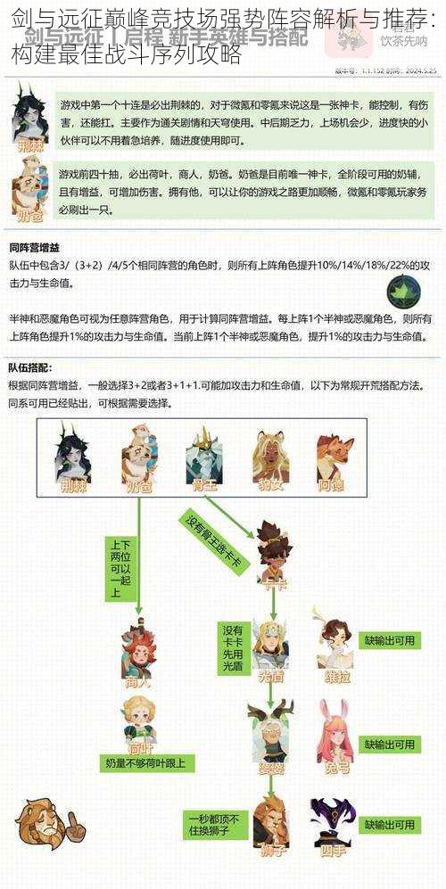剑与远征巅峰竞技场强势阵容解析与推荐:构建最佳战斗序列攻略