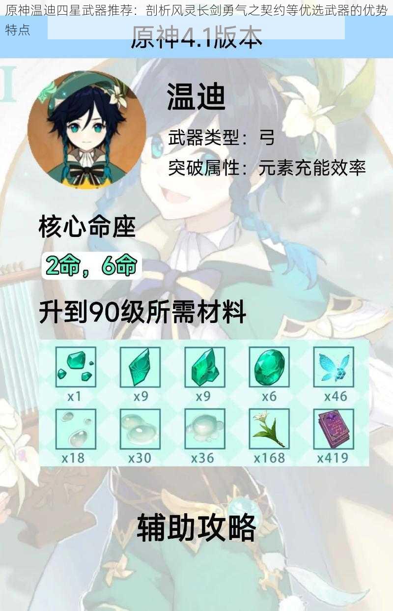 原神温迪四星武器推荐:剖析风灵长剑勇气之契约等优选武器的优势特点