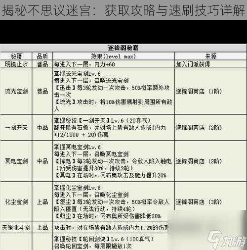 揭秘不思议迷宫:获取攻略与速刷技巧详解