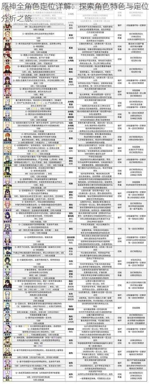 原神全角色定位详解:探索角色特色与定位分析之旅