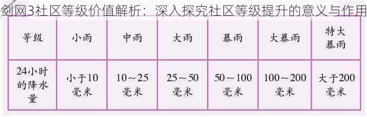 剑网3社区等级价值解析:深入探究社区等级提升的意义与作用