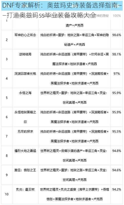 DNF专家解析:奥兹玛史诗装备选择指南——打造奥兹玛ss毕业装备攻略大全