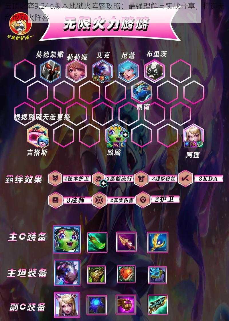 云顶之弈9.24b版本地狱火阵容攻略:最强理解与实战分享,打造无敌地狱火阵容