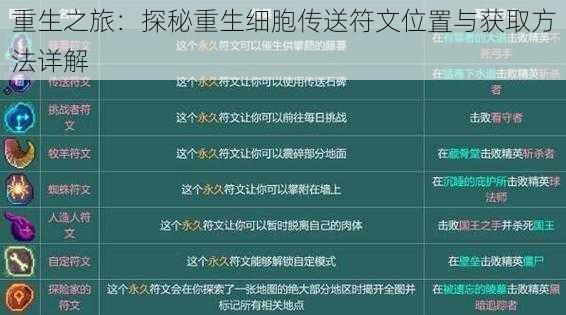 重生之旅:探秘重生细胞传送符文位置与获取方法详解