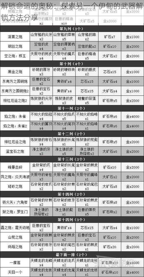 解锁命运的奥秘:探索另一个伊甸的武器解锁方法分享