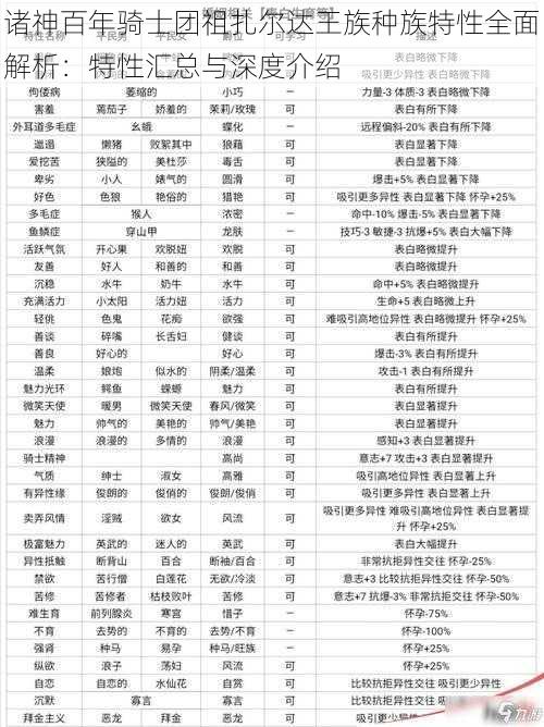 诸神百年骑士团祖扎尔达王族种族特性全面解析:特性汇总与深度介绍