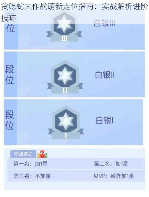 贪吃蛇大作战萌新走位指南:实战解析进阶技巧