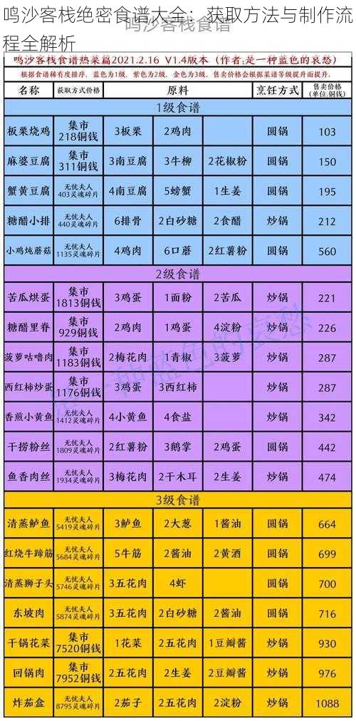 鸣沙客栈绝密食谱大全:获取方法与制作流程全解析