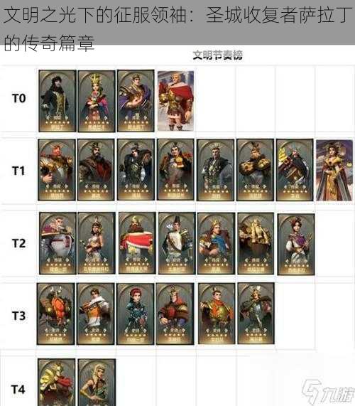 文明之光下的征服领袖:圣城收复者萨拉丁的传奇篇章