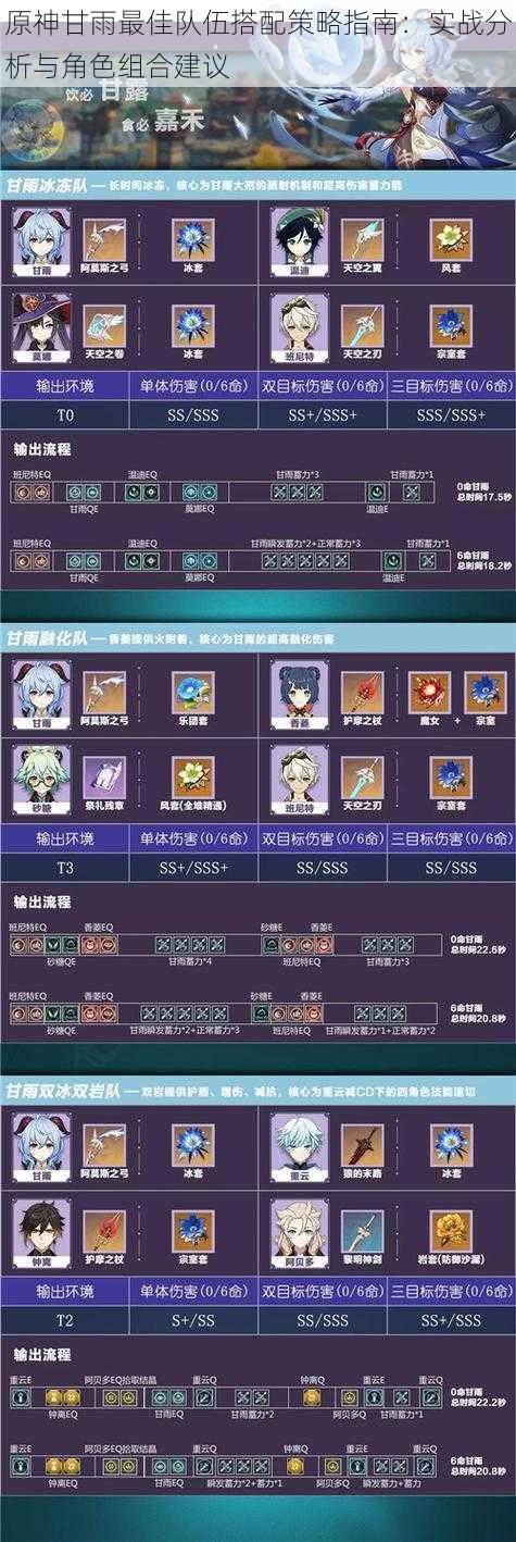 原神甘雨最佳队伍搭配策略指南:实战分析与角色组合建议
