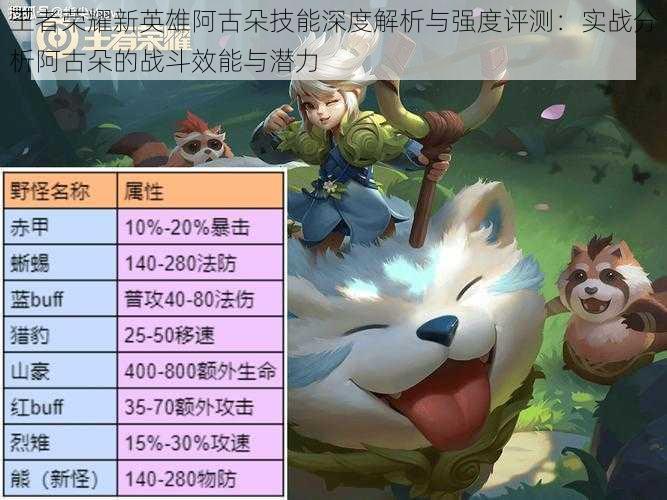 王者荣耀新英雄阿古朵技能深度解析与强度评测:实战分析阿古朵的战斗效能与潜力